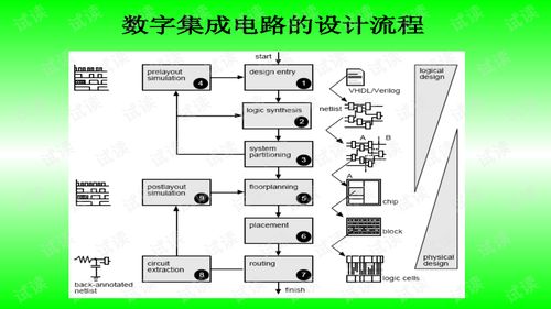 數字集成電路的設計流程 從概念到硅片
